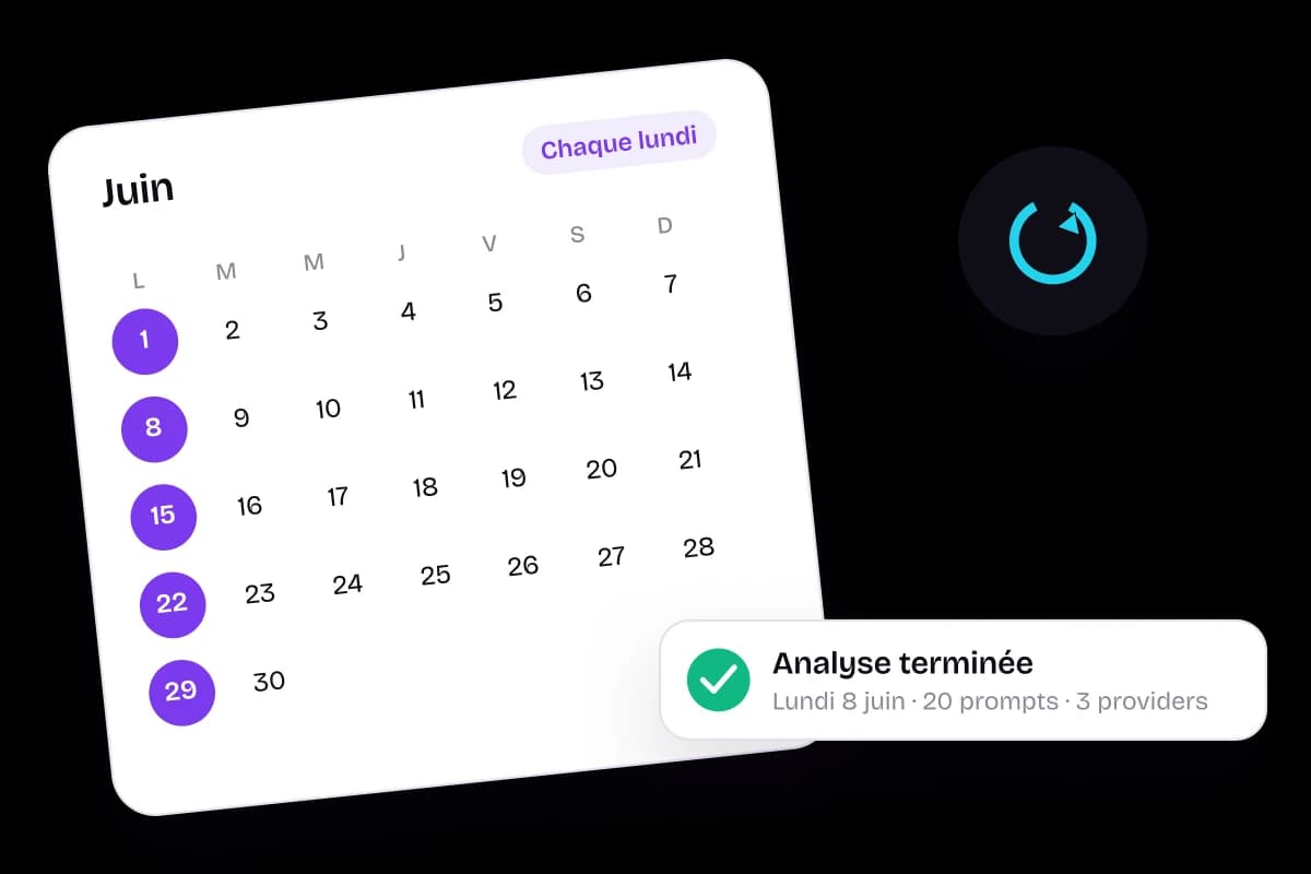 Automatisation